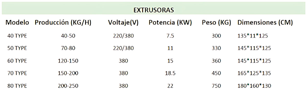 EXTRUSORAS-TIPOS